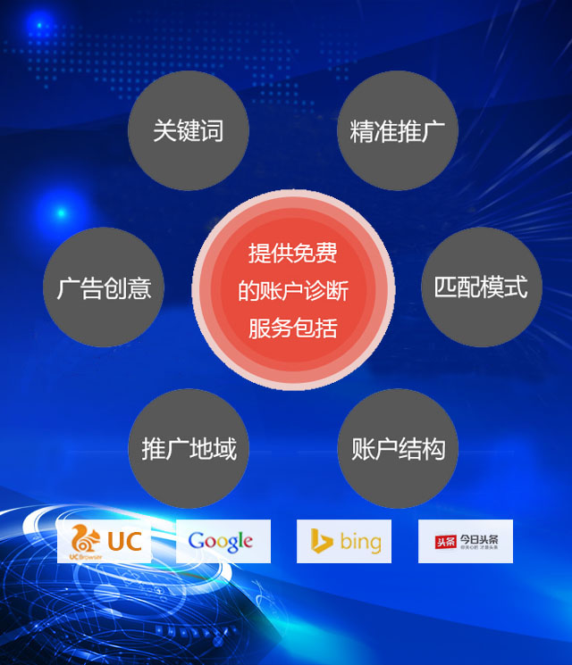 南昌竞价托管_江西竞价外包_百度推广托管_sem竞价账户托管公司_龙飞网络